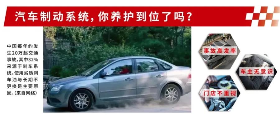 汽車制動系統