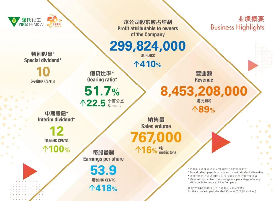 葉氏化工公布2021中期業(yè)績(jī)