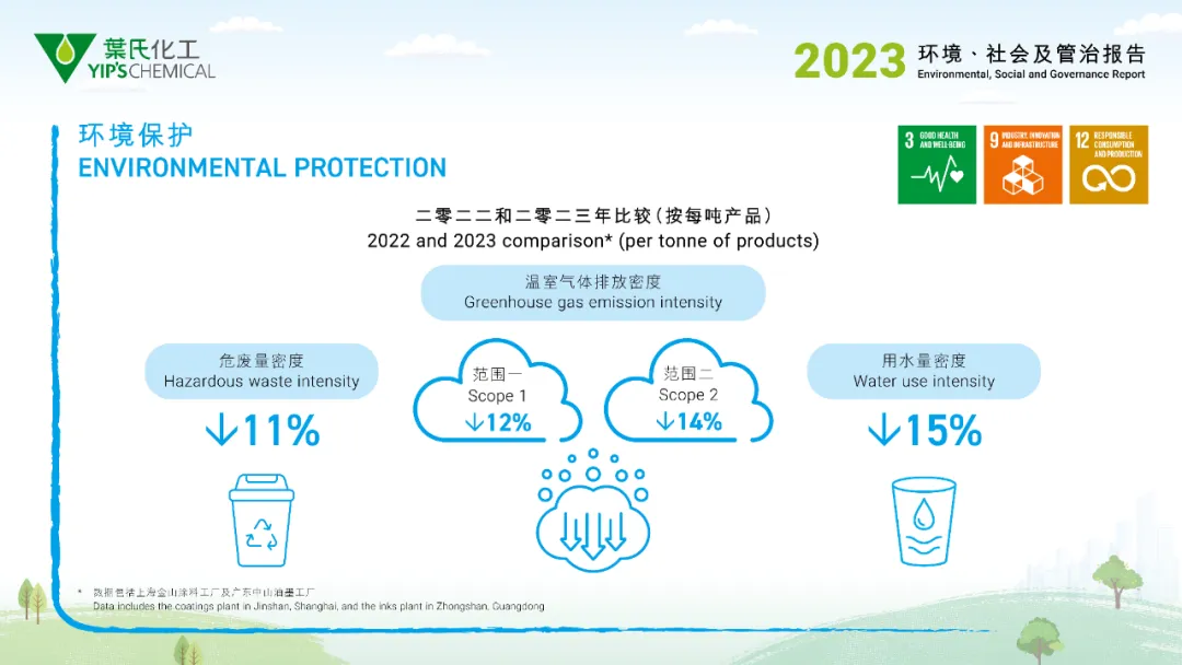 《2023年環(huán)境、社會及管治報告》